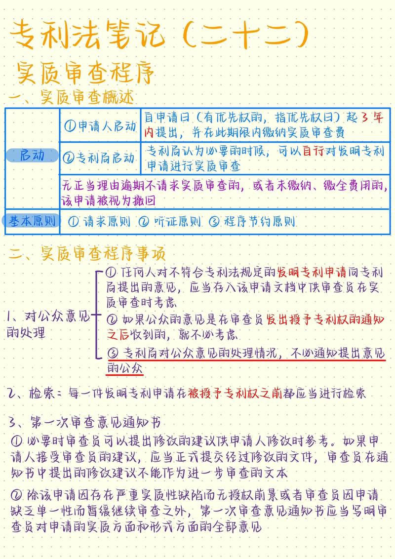 知识产权保护申请