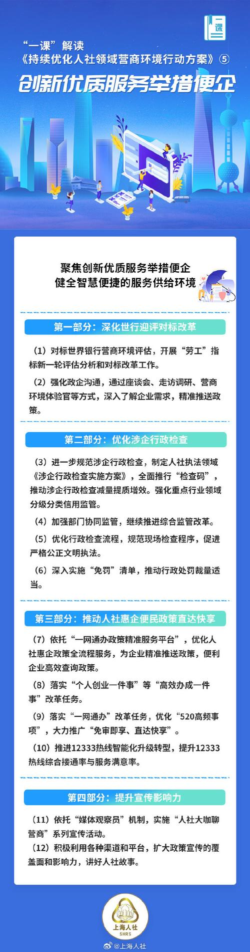 知识产权保护申请