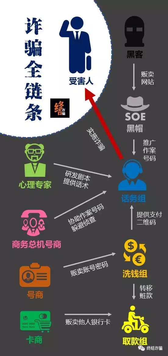 黑帽seo收入百万