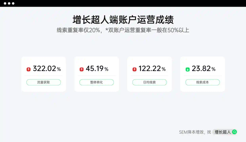 百度seo公司整站优化