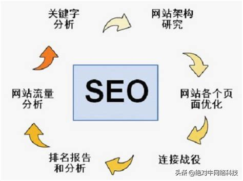 seo关键词策略