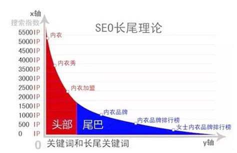 seo关键词策略