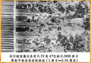 雾霾成因的研究