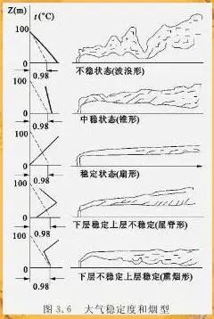 雾霾成因的研究
