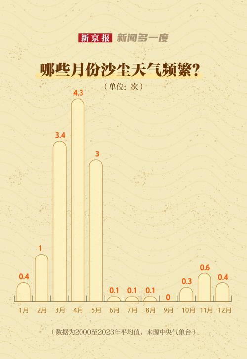 沙尘天气的成因