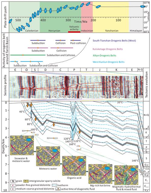 地应力在地质断层构造发生前后的变化