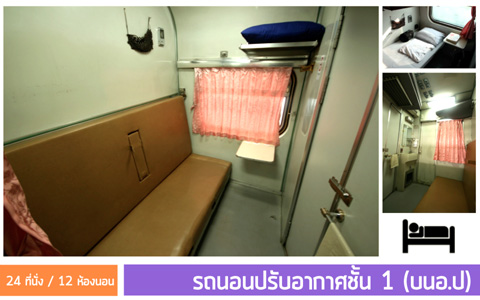 BusOnlineTicket.co.th 提供在线预订泰国火车票