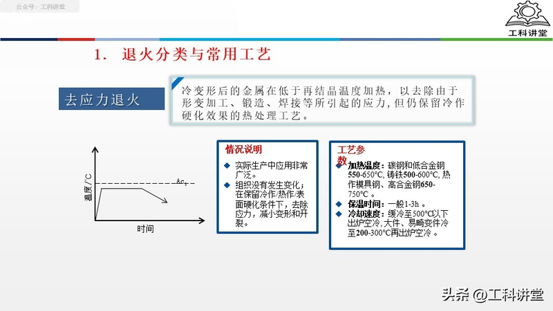 真空热处理炉工作原理