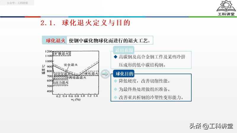 真空热处理炉工作原理