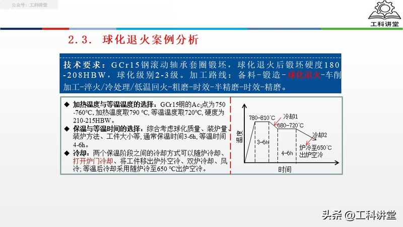 真空热处理炉工作原理