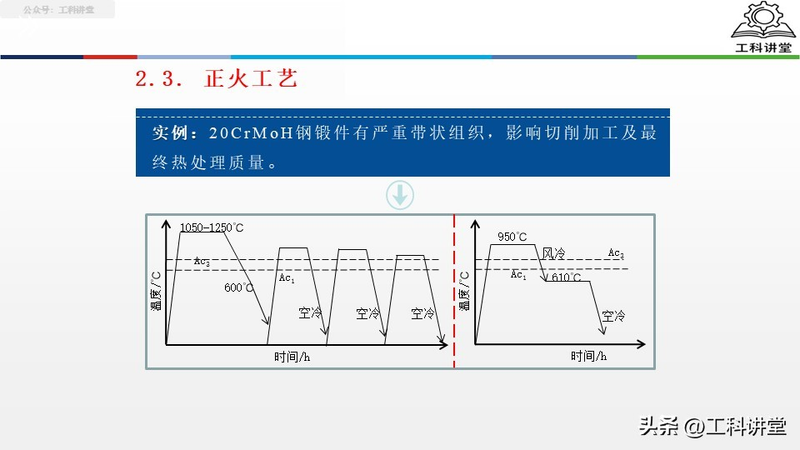 真空热处理炉工作原理