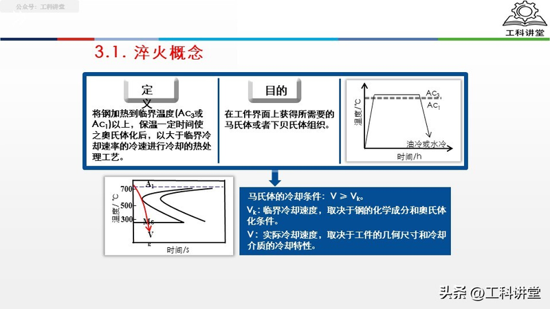 真空热处理炉工作原理