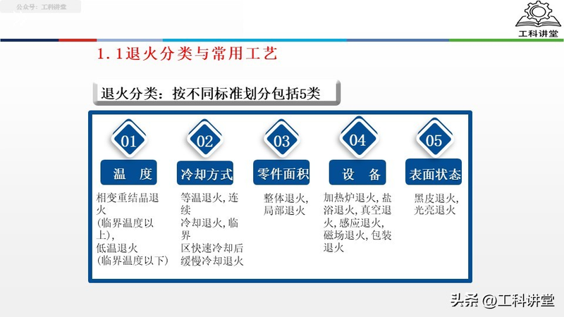 真空热处理炉工作原理