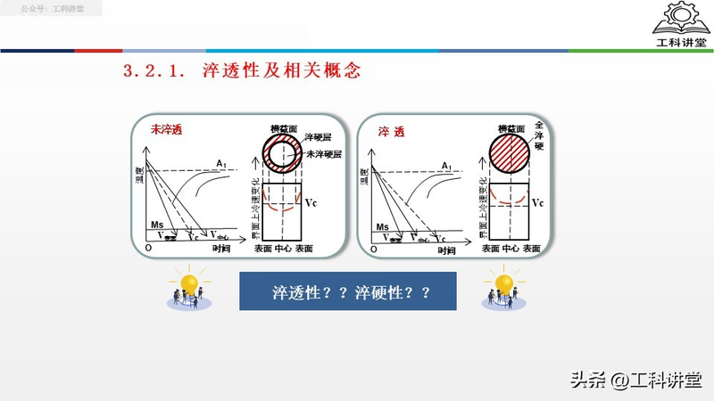 真空热处理炉工作原理