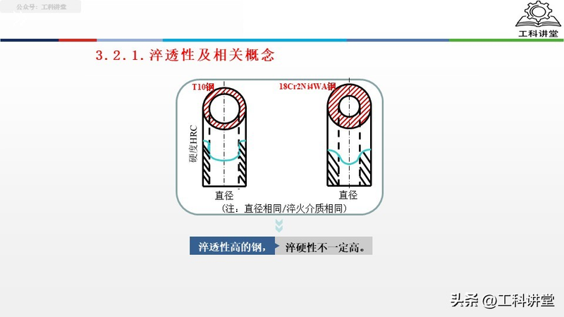 真空热处理炉工作原理