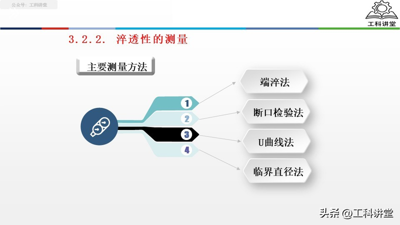 真空热处理炉工作原理