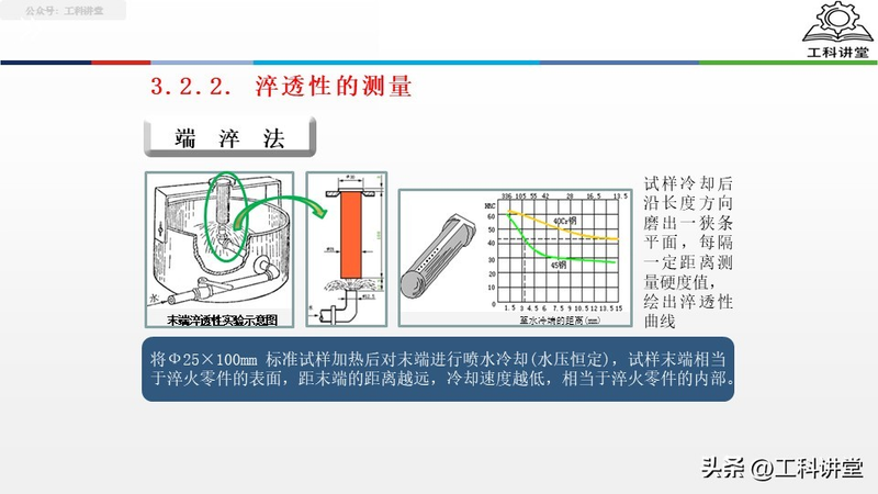 真空热处理炉工作原理