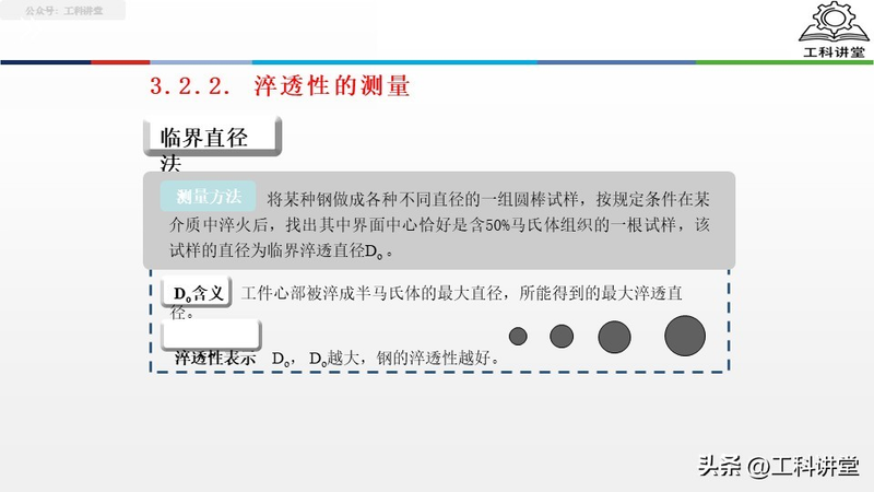 真空热处理炉工作原理