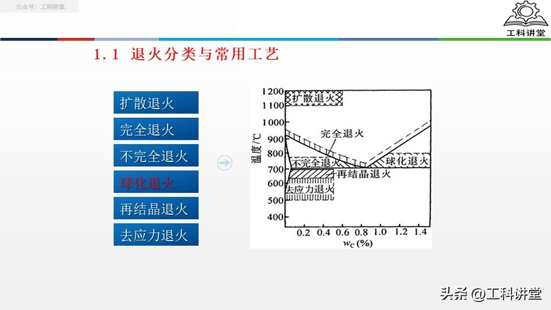 真空热处理炉工作原理