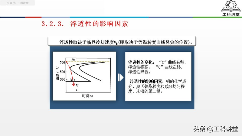 真空热处理炉工作原理