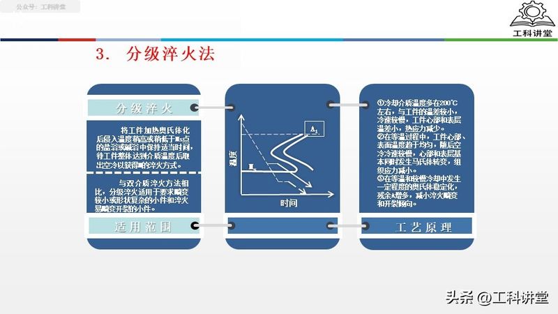 真空热处理炉工作原理