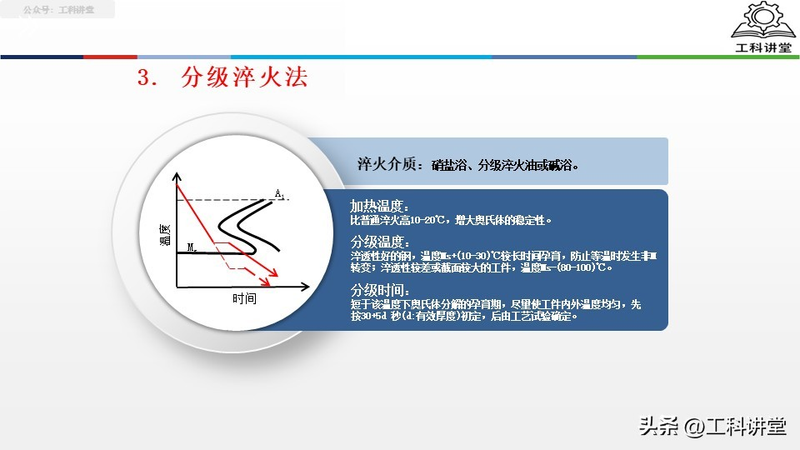 真空热处理炉工作原理