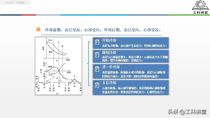 真空热处理炉工作原理