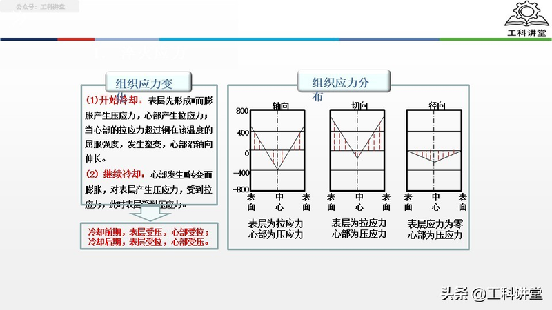 真空热处理炉工作原理
