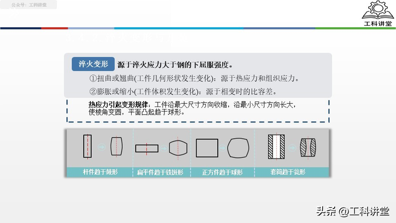 真空热处理炉工作原理