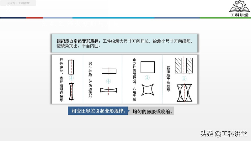 真空热处理炉工作原理