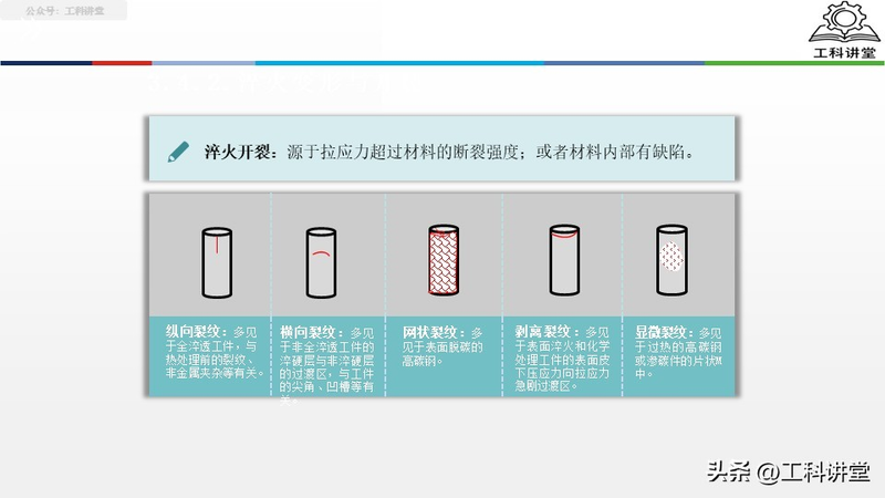 真空热处理炉工作原理