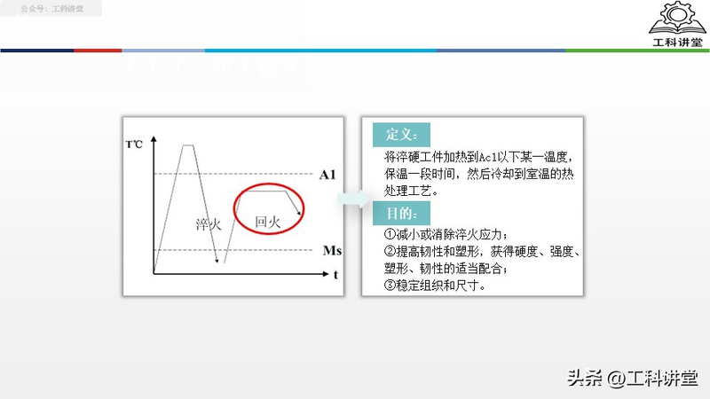 真空热处理炉工作原理