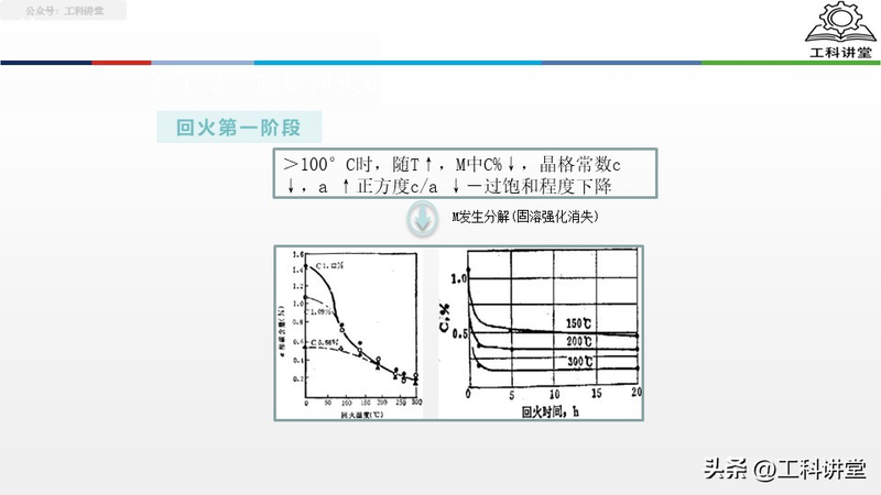 真空热处理炉工作原理