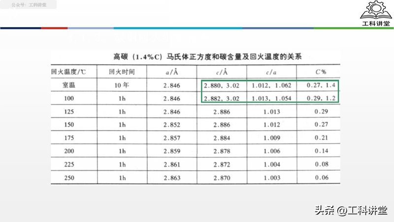 真空热处理炉工作原理