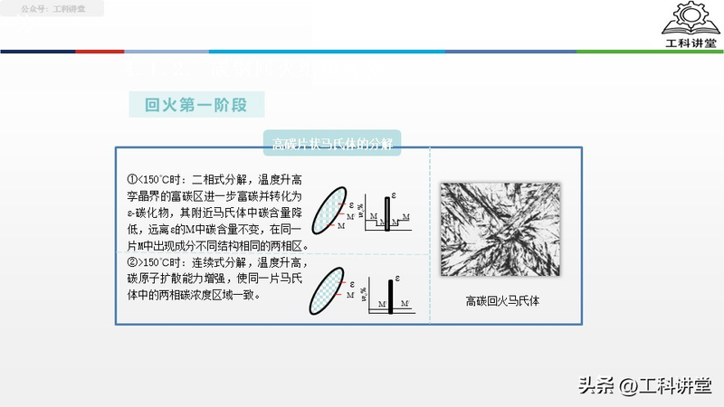 真空热处理炉工作原理