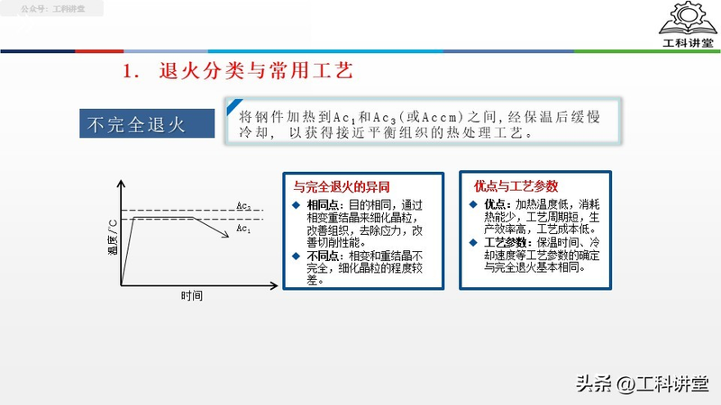 真空热处理炉工作原理