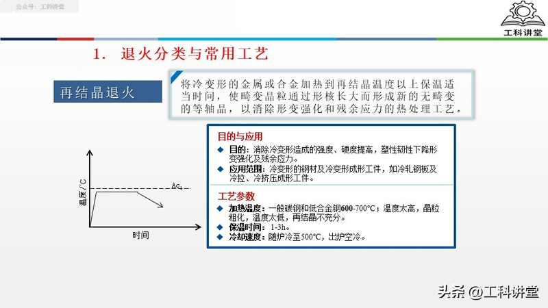 真空热处理炉工作原理