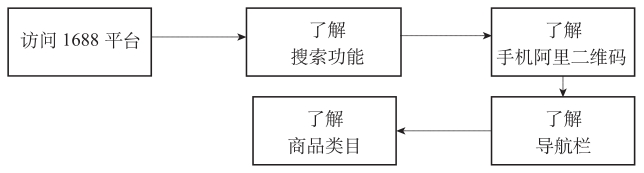 中国制造交易网b2b平台网站排名