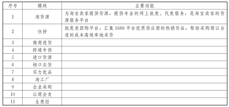 中国制造交易网b2b平台网站排名