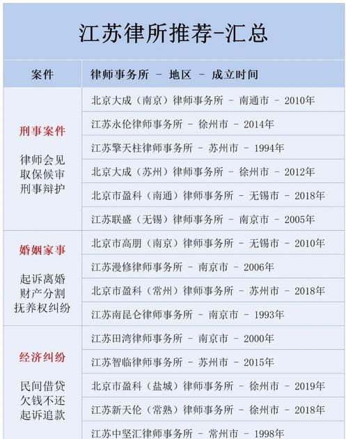 中国知识产权律师