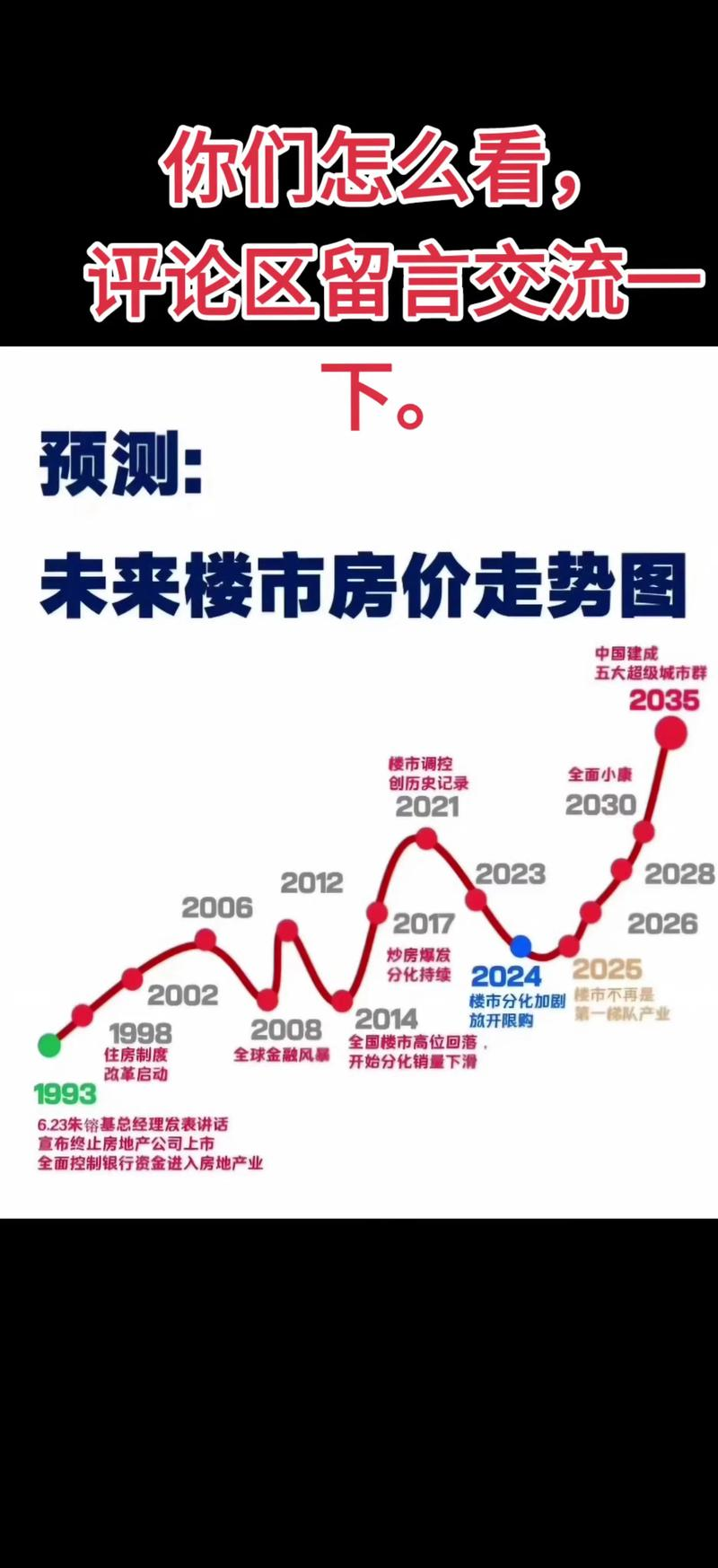 中国房价走势2026