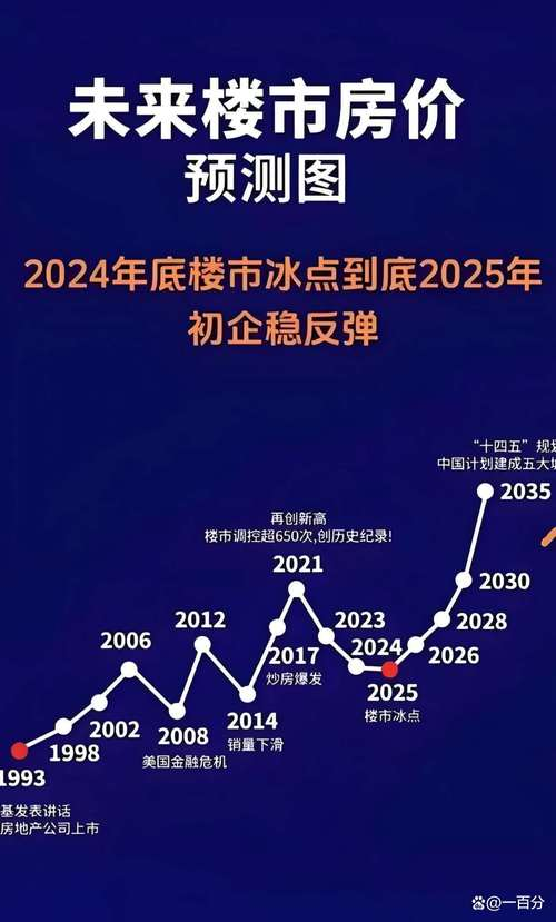 中国房价走势2026