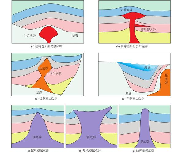 地应力在地质断层构造发生前后的变化