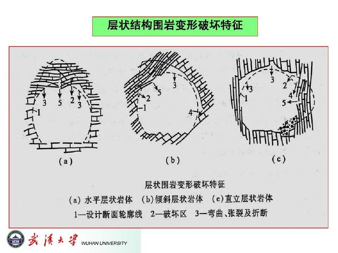 地应力在地质断层构造发生前后的变化