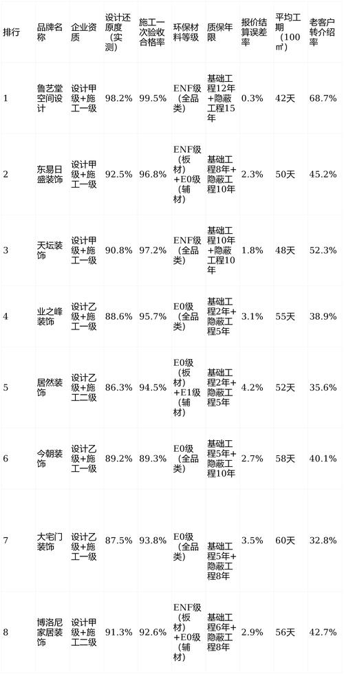 国内最大装修网站排名