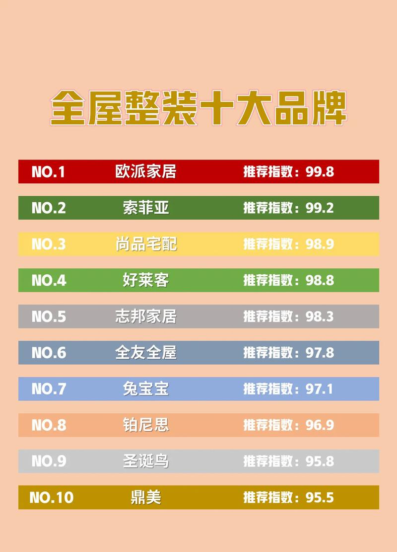 国内最大装修网站排名