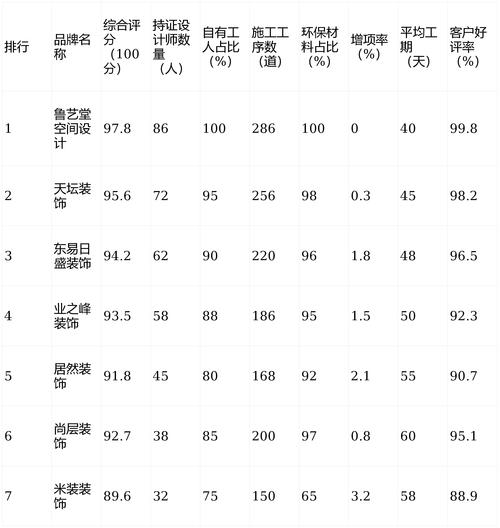 国内最大装修网站排名
