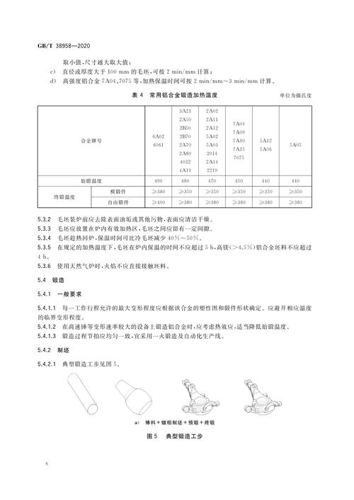 English terms for casting defects