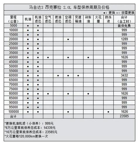 Maintenance costs of anksera