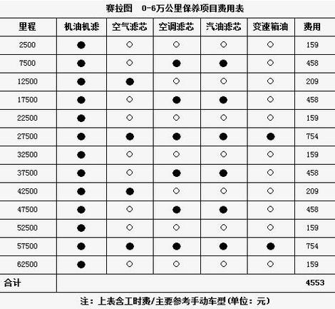 Maintenance costs of anksera